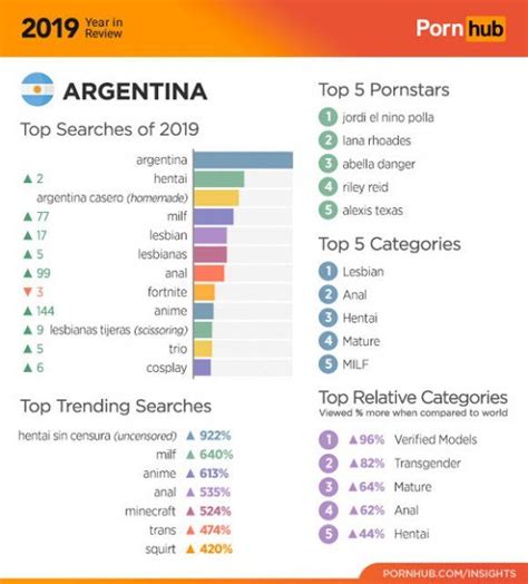 porno de argentinas